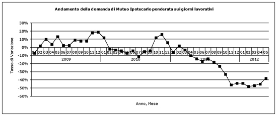 andamento_mutui.jpg