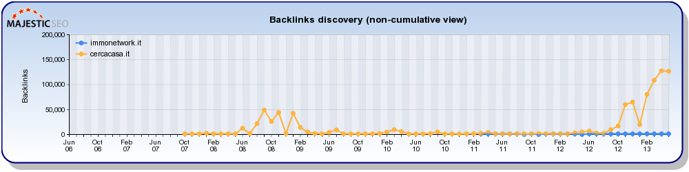 BacklinkHistoryChart-3.png