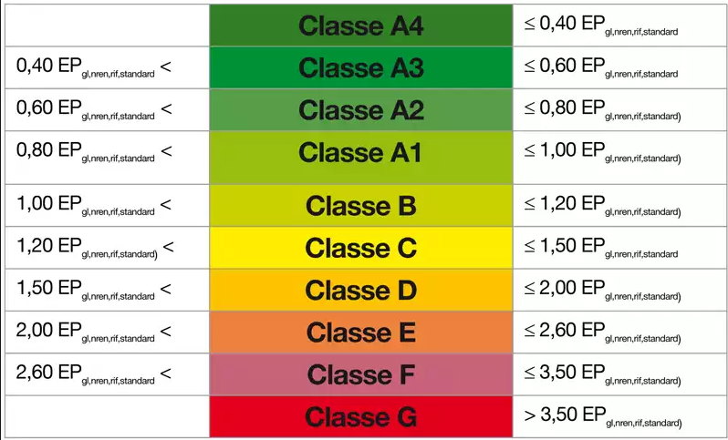 classi-energetiche.png