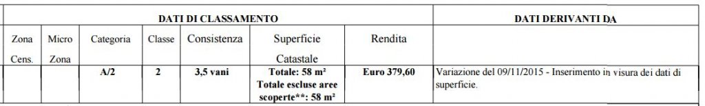 daticatastali.jpg