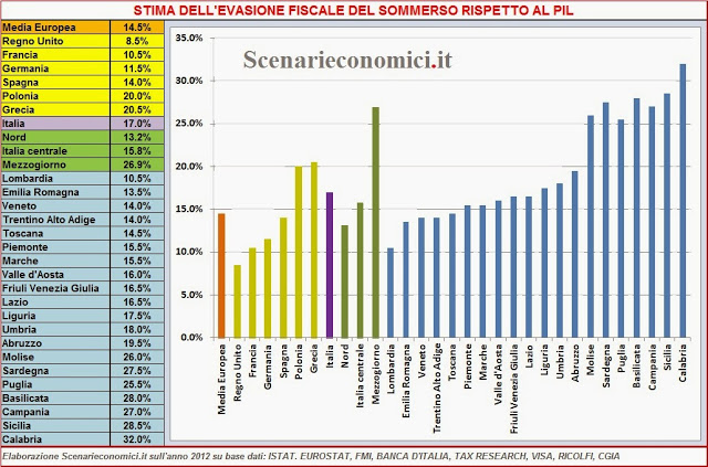 Evasione in Europa e Italia regione per regione.jpg
