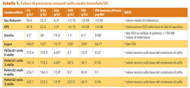 fattori-emissione-misurati.jpg