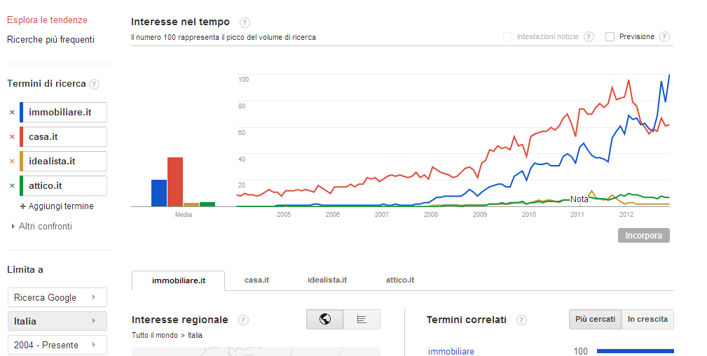 Gtrends.png