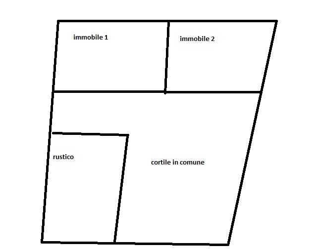 immobili.jpg