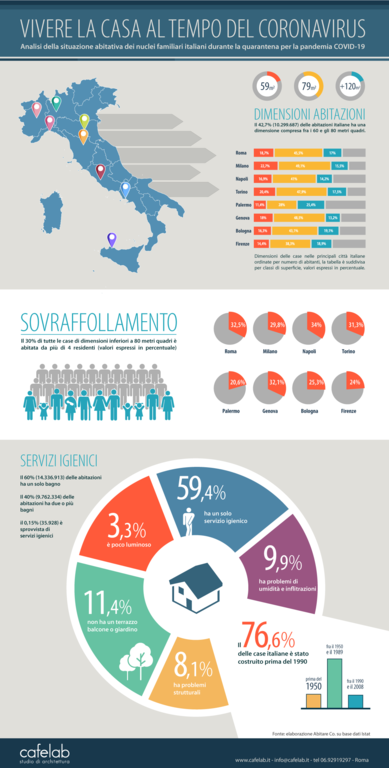 infografica---vivere-la-casa-al-tempo-del-coronavirus.png