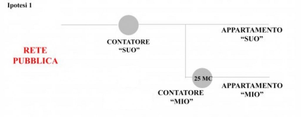 Ipotesi 1.jpg