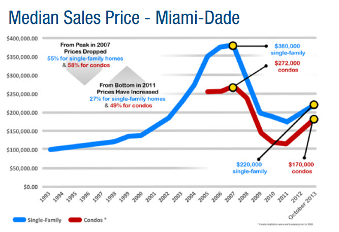 Miami Prezzi.jpg
