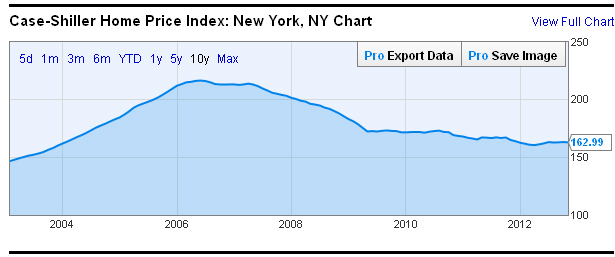 new_york_2002-2012.jpg