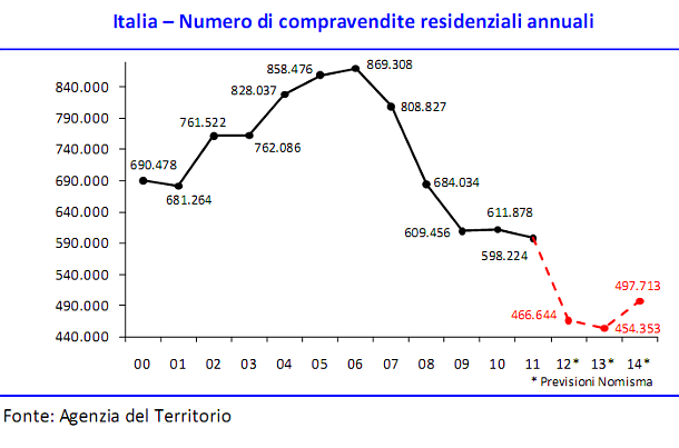 nomisma_3q_2012.png