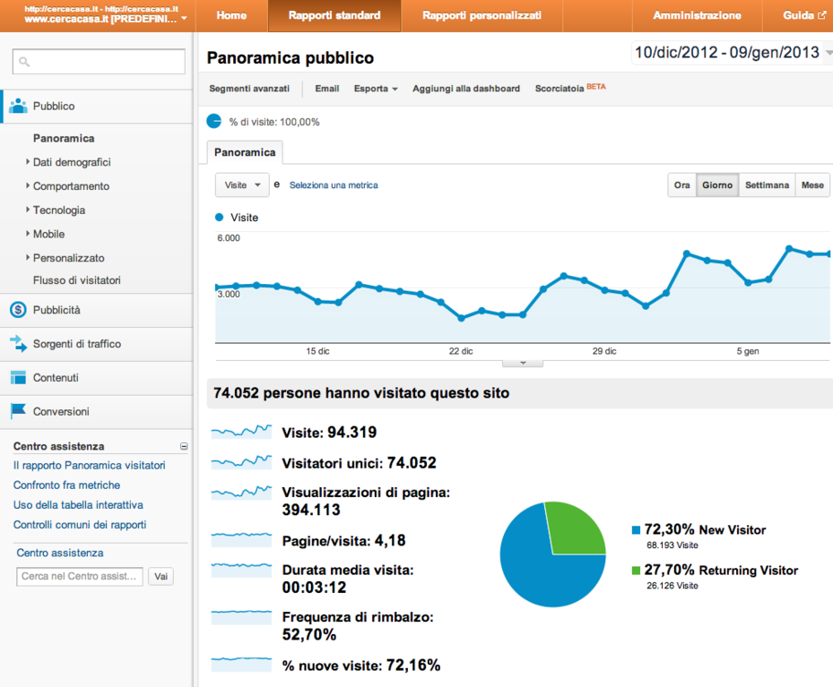 Panoramica pubblico - Google Analytics.png