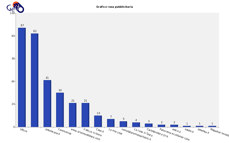 roidagennaio2014.png