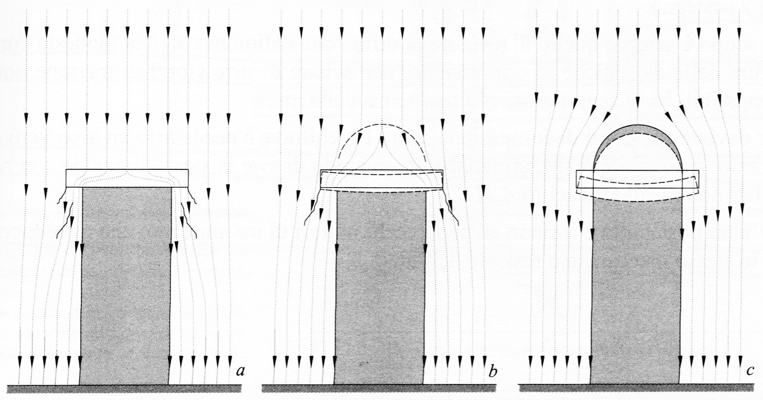 schema-arco-di-scarico-naturale.jpg