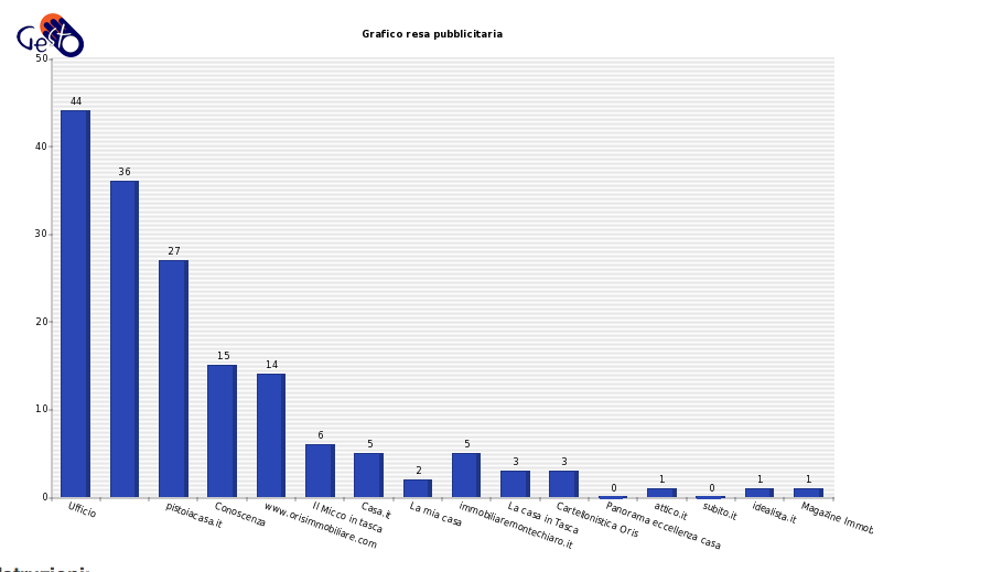 Schermata 2014-04-17 alle 19.21.23.png