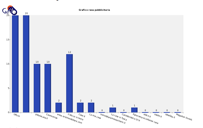 Schermata 2014-04-17 alle 19.21.34.png