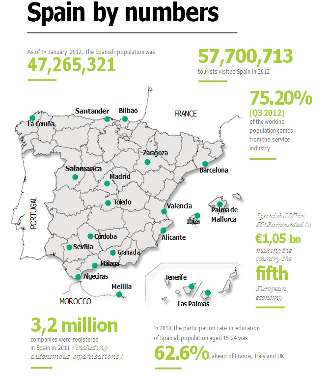 spagna numeri turismo.jpg