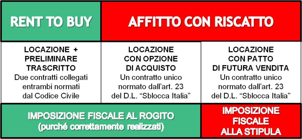 Tabella Rent to Buy affitto con riscatto.jpg