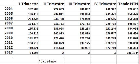 tabella-trimestre-anno.jpeg