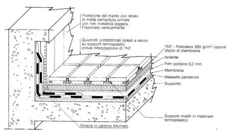 tetto-rovescio-pedonabile-con-isolameto.jpg
