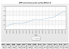 Russia - GDP (purchasing power parity) - Historical Data Graphs per Year.png