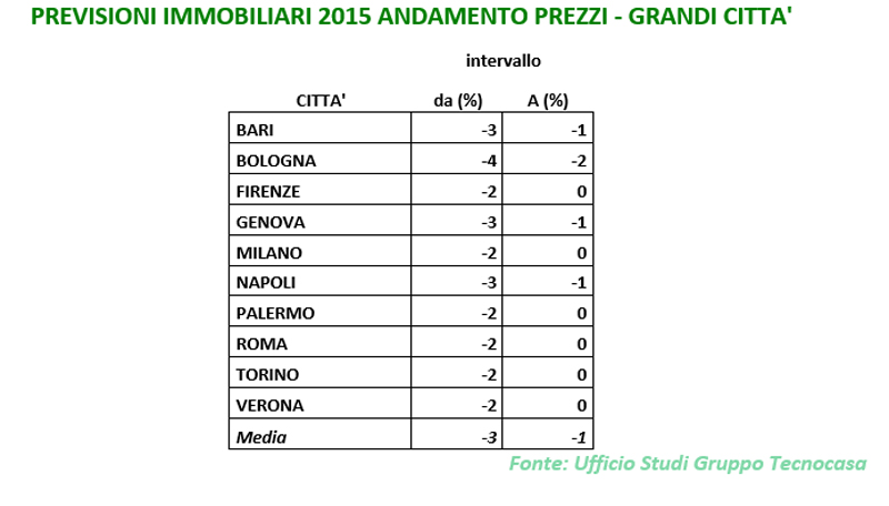 previsioni-immobiliari-2015--2-.jpg