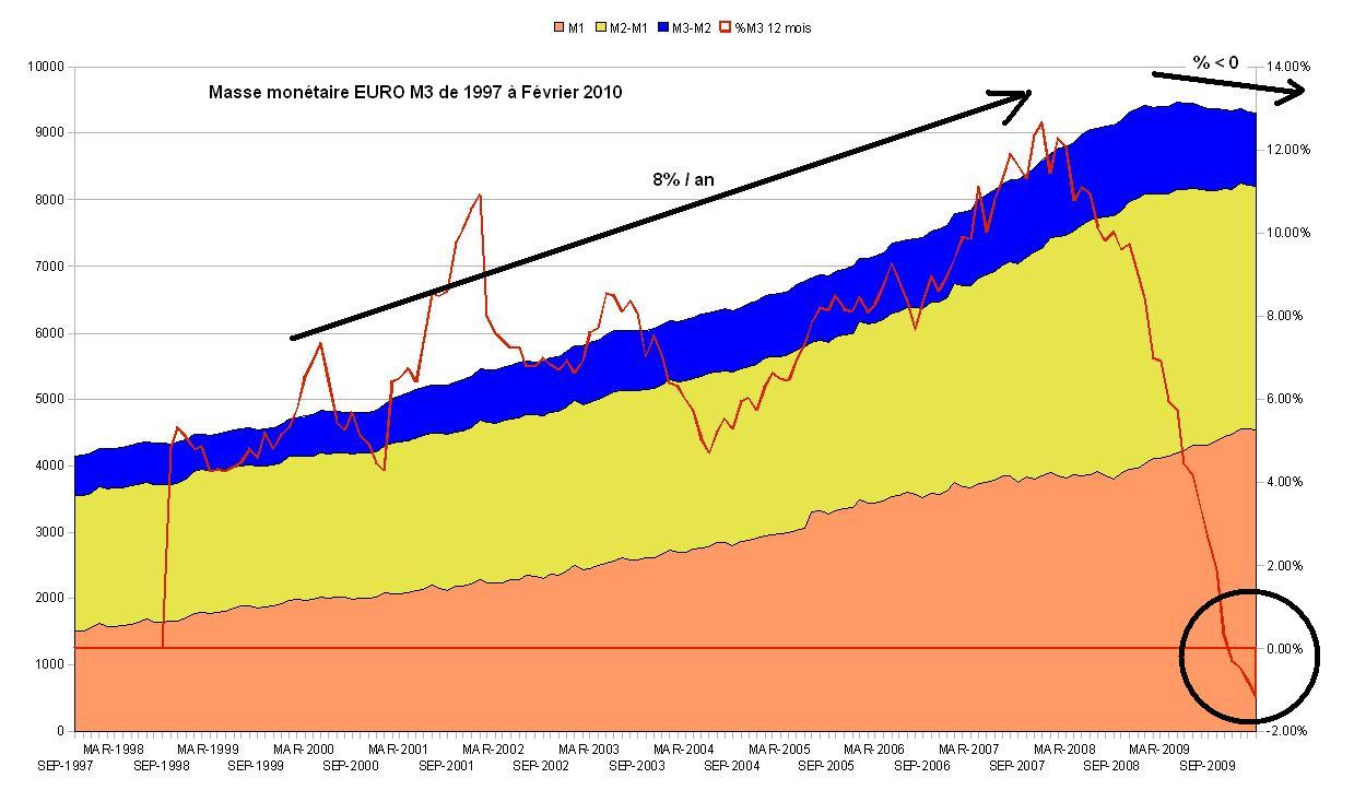 Evolution+de+M3.JPG