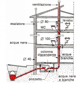 scarico-282x300.jpg