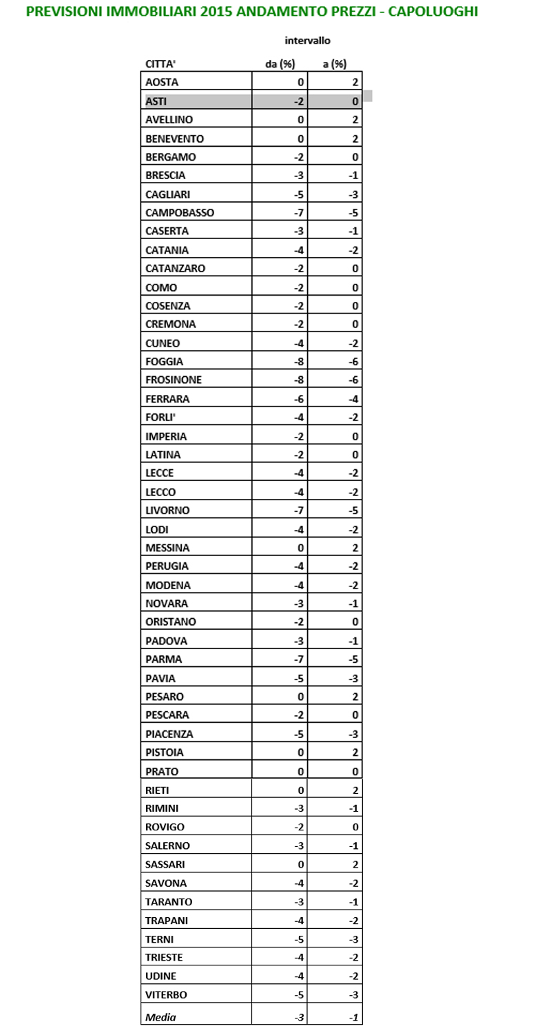 previsioni-immobiliari-2015--1-.jpg