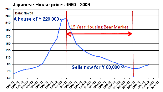 Japan%20Real%20estate%20crash.gif